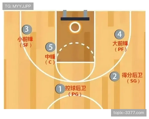 篮球中的“争议球处理规则”究竟该怎么判？实战详解让你一次搞懂。