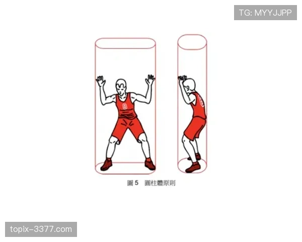 篮球新手教学：防守圆柱体扩展规则是什么，如何正确理解它？