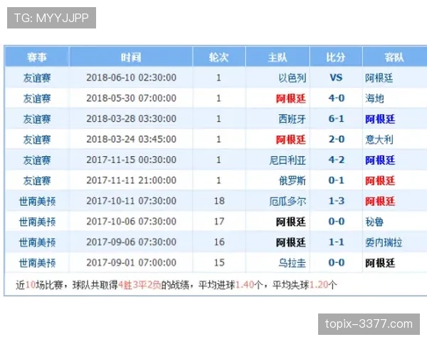 阿根廷积分榜预测分析 阿根廷积分榜预测分析
